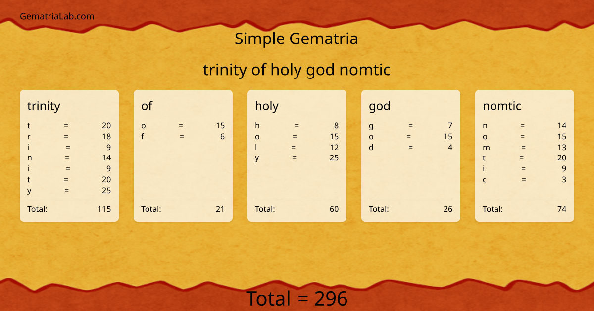 trinity of holy god nomtic in simple Gematria